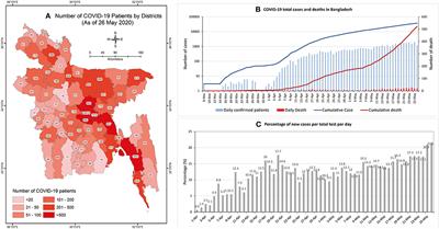 Psychosocial and Socio-Economic Crisis in Bangladesh Due to COVID-19 Pandemic: A Perception-Based Assessment